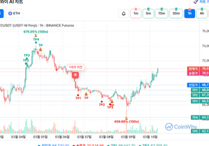 1시간봉 왜 롱안뜸??