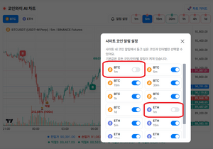 1분봉 알림은 진짜 꺼놔라