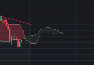 일봉 구름대 안으로 또 들어오려고 하네요