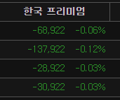 가격이 오르는데 역프가 차오른다 = 떡상