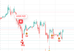 4시간봉 역헤드앤숄더?