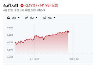 코스피 전고 시원하게 돌파..