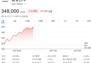 삼성전자 일봉 10% 상승 소리질럿!!