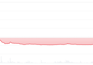 플로우 상폐는 진짜 고통스러운 분들이 많을듯