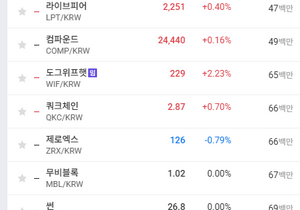 거래량 레전드..