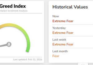 공포탐욕지수 5는 코로나때랑 똑같네