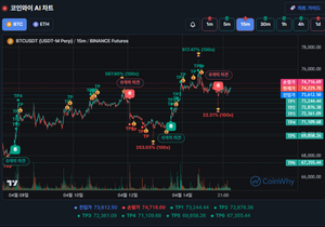 15분봉 숏 어떄보여요?
