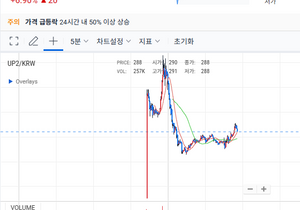 상장을 무슨 매일하는거같냐 ㅋㅋ