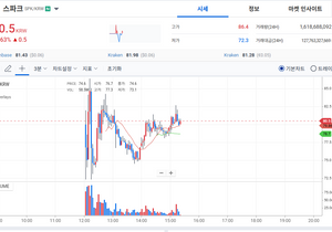 업비트 스파크 신규상장 이름좋네