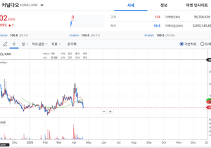업비트는 상장한지 6개월된 코인이 유의?