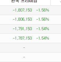 역프 1.5%면 나쁘지않네