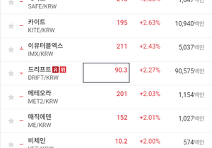 업비트 잡코 펌핑할돈 다떨어졌나