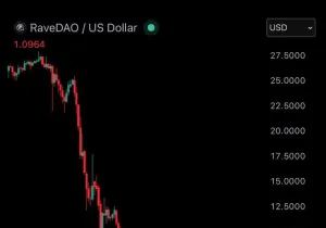 잡코인들 폭락하는거 무섭네