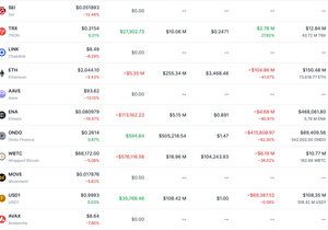 트럼프가 건드렸던 코인목록