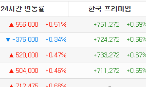 김프 빠지는건 좋은거 아니냐?