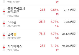 업비트 잡코인만 불장이네요