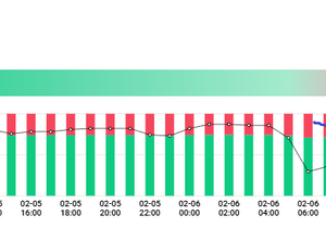 그냥 개미 반대로만 하라고