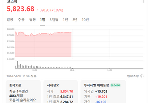 환율하락에 코스피 코스닥 매수 사이드카 발동 ㅋㅋ