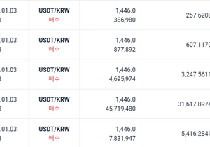 업비트 테더 4만불 사놨다