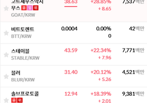 불장도 아닌데 이런 상승률이 나온다는건