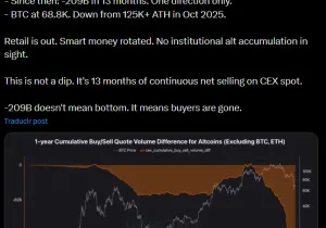 알트코인 5년만에 최고 매도치 기록