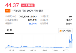 엔진코인 날라가네
