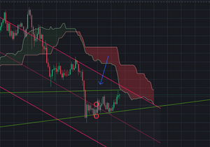 비트 3일봉 매물대 엄청 두껍다