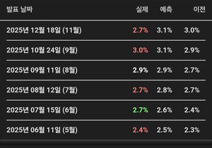 BEAT | +97% 상승 ✅🚀