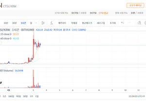 카르테시 불기둥 미쳤네 ㅋㅋㅋ