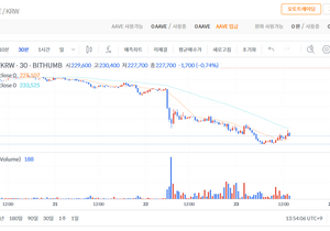 코인판에서 에이브 쏜다길래 봤더니