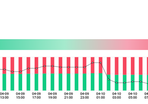 롱숏비율 역대급이다 무조건 롱잡아라