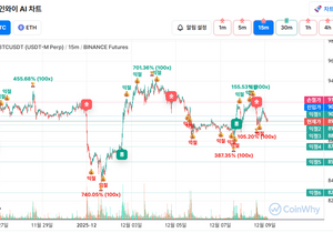 11월 27일부터 그냥 15분봉 조졌으면 졸업함 ㅇㅇ