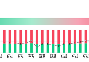 반대로 롱숏비율은 롱이 좋아보인다