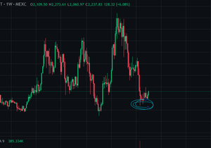 이더리움은 2000달러가 바닥이었네