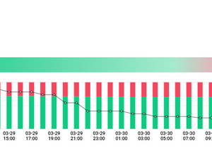 롱 졸라많다. 떡락 확정