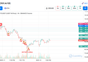 4시간봉 이거 먹은분 존재함??
