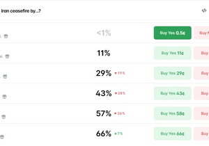 미국vs이란 휴전일은 언제일까