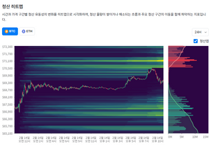 청산맵에 롱 많이 붙긴했는데 괜찮음