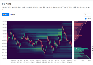 청산맵 롱잡은사람 왤케 많음?