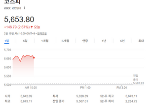 코스피 결국엔 6000까지 갈거 같지 않나요?