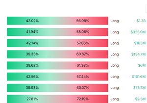 숏비율이 왜이렇게 많나요