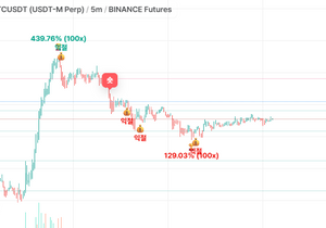 중국이 펌핑하던 시절이 그립다