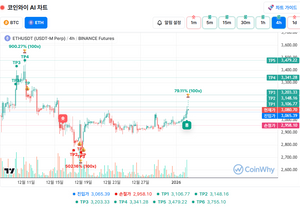 그만할라 캣는데 이더 4시간 롱이 뜨네