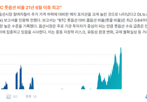 비트코인 숏물량 사상최대치 과연