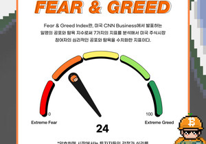 비트코인 공포지수 어느정도 회복했네