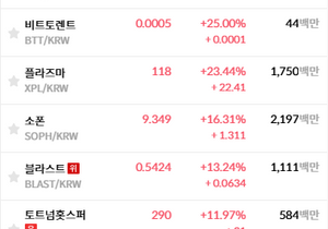 빗썸 거래대금 처참하다.....