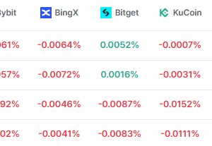 음펀비에다가 롱숏비율 최저치