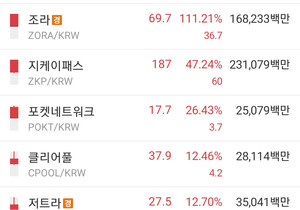 업비트 잡코인 500% 펌핑