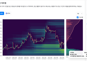 코인와이 청산맵 이용방법