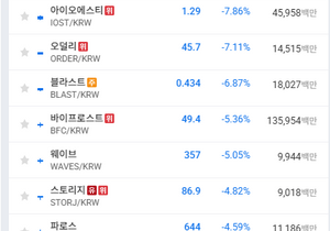 구코인들 역시 상폐들어가는구나